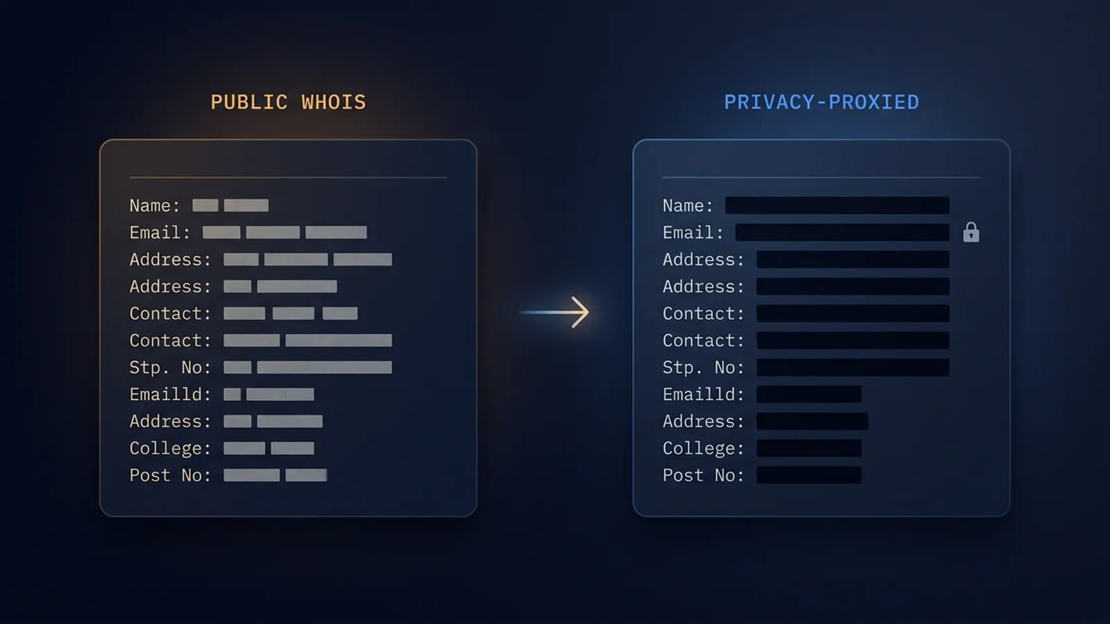 Enregistrement de domaine anonyme avec crypto : confidentialité WHOIS en 2026